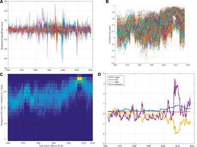 The Contours of a Cliophysics. How Can Econophysics Enrich Cliometrics? Case Studies in Debt Issues and Global Capital Markets